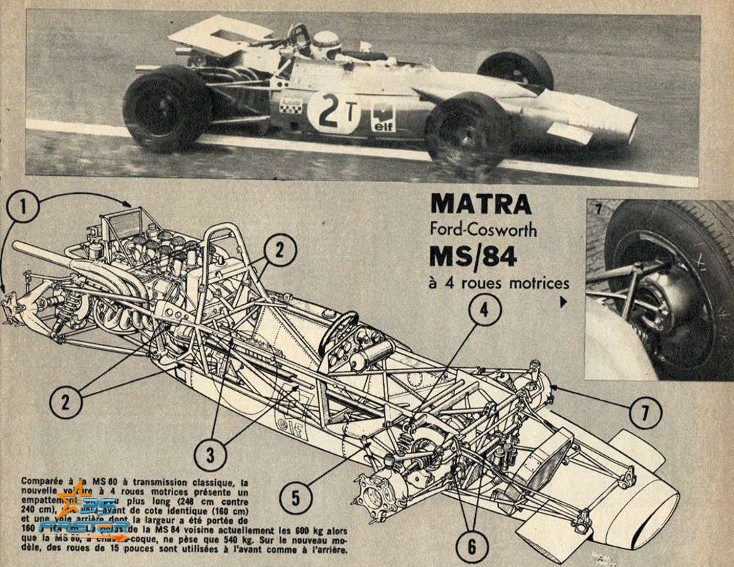 Matra MS 84 F1